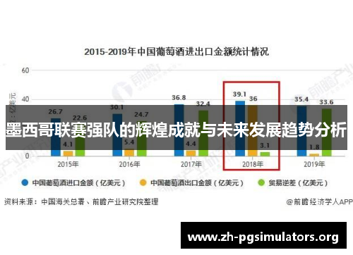 墨西哥联赛强队的辉煌成就与未来发展趋势分析 墨西哥联赛强队的辉煌成就与未来发展趋势分析