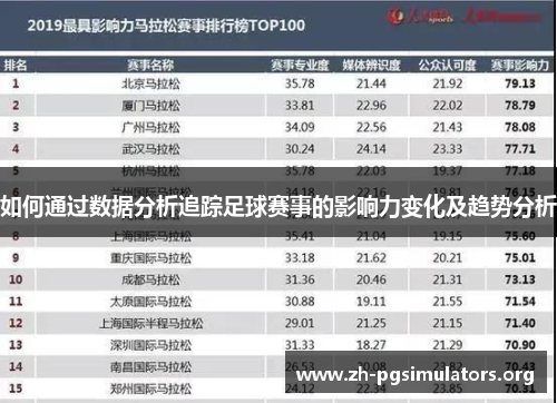 如何通过数据分析追踪足球赛事的影响力变化及趋势分析 如何通过数据分析追踪足球赛事的影响力变化及趋势分析