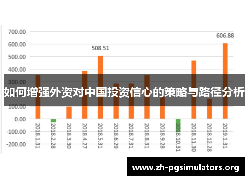 如何增强外资对中国投资信心的策略与路径分析 如何增强外资对中国投资信心的策略与路径分析