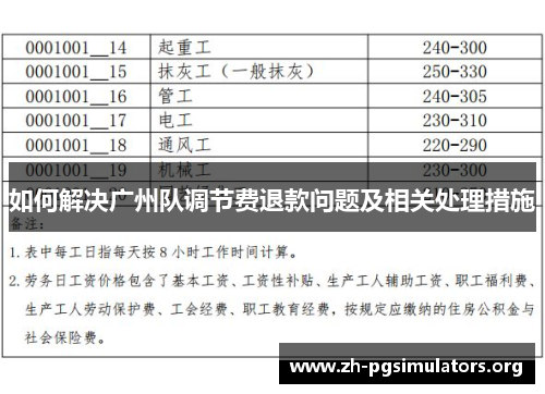 如何解决广州队调节费退款问题及相关处理措施 如何解决广州队调节费退款问题及相关处理措施