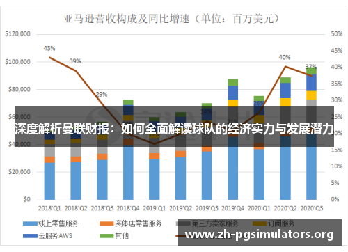 深度解析曼联财报:如何全面解读球队的经济实力与发展潜力 深度解析曼联财报:如何全面解读球队的经济实力与发展潜力