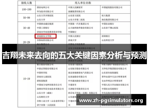 吉翔未来去向的五大关键因素分析与预测 吉翔未来去向的五大关键因素分析与预测