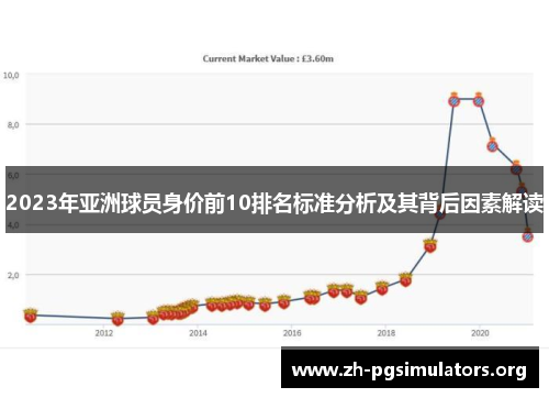 2023年亚洲球员身价前10排名标准分析及其背后因素解读 2023年亚洲球员身价前10排名标准分析及其背后因素解读