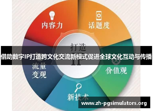 借助数字IP打造跨文化交流新模式促进全球文化互动与传播 借助数字IP打造跨文化交流新模式促进全球文化互动与传播