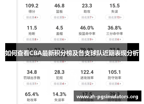 如何查看CBA最新积分榜及各支球队近期表现分析 如何查看CBA最新积分榜及各支球队近期表现分析