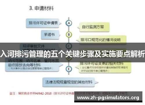 入河排污管理的五个关键步骤及实施要点解析 入河排污管理的五个关键步骤及实施要点解析