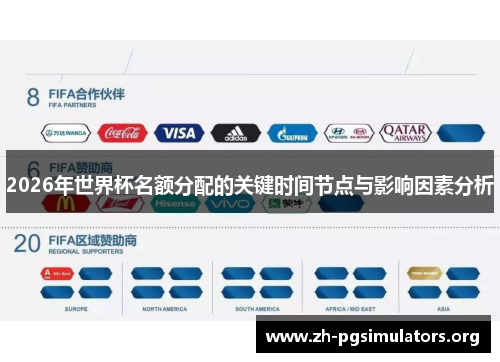2026年世界杯名额分配的关键时间节点与影响因素分析 2026年世界杯名额分配的关键时间节点与影响因素分析