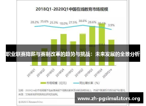 职业联赛降薪与赛制改革的趋势与挑战:未来发展的全景分析 职业联赛降薪与赛制改革的趋势与挑战:未来发展的全景分析