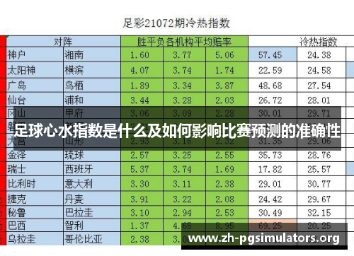 足球心水指数是什么及如何影响比赛预测的准确性 足球心水指数是什么及如何影响比赛预测的准确性